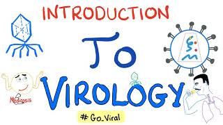 An Introduction To Virology [upl. by Siegel189]