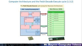 Fetch Decode Execute Cycle IGCSE revision [upl. by Yerfej]