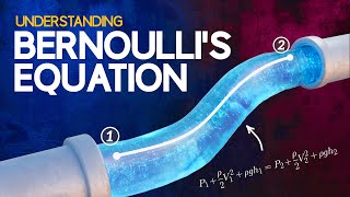 Understanding Bernoullis Equation [upl. by Ozzie]