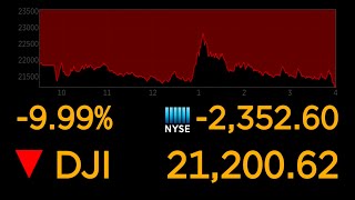 Dows plunges 10 most since 1987 market crash  ABC News [upl. by Emmi]