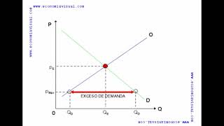 Precios máximos y mínimos [upl. by Scarito496]