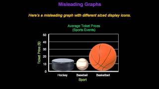 Identifying Misleading Graphs  Konst Math [upl. by Wattenberg250]