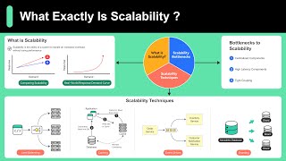 Scalability Simply Explained in 10 Minutes [upl. by Rowena]