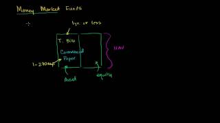 Money Market Funds [upl. by Severen]