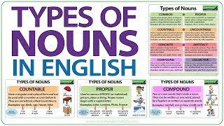 Types of Nouns in English  Grammar Lesson [upl. by Phelgen]