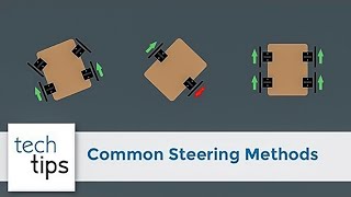 Common Steering Methods [upl. by Euton]