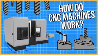 What is CNC Machining and How Does it Work [upl. by Sollows]