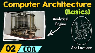 Basics of Computer Architecture [upl. by Eide]