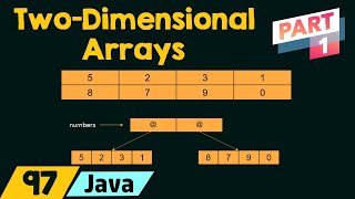 TwoDimensional Arrays in Java Part 1 [upl. by Bank]