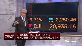 Stocks halted for 15 minutes at open after SampP 500 drops 7 [upl. by Nellak346]