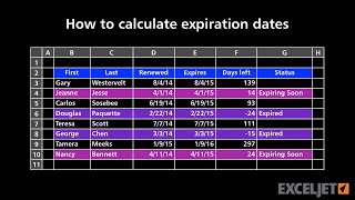 How to calculate expiration dates [upl. by Llecrup]