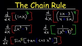 Chain Rule For Finding Derivatives [upl. by Samled817]