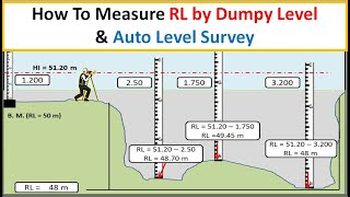 How to Measure RL by Dumpy Level  Surveying  Auto Level  RL Calculation [upl. by Yllehs]