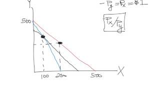 A consumption versus an income tax [upl. by Sim]