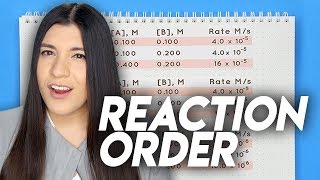 Reaction Order Tricks amp How to Quickly Find the Rate Law [upl. by Anirok214]