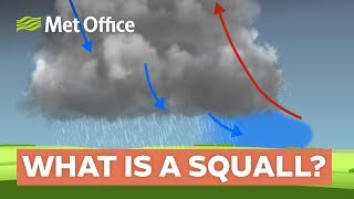 What is a squall [upl. by Annair]