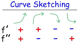 Curve Sketching  Graphing Functions Using Derivatives  Calculus [upl. by Lon]