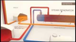 Concentrated Solar Power Simple Explanation [upl. by Killam]