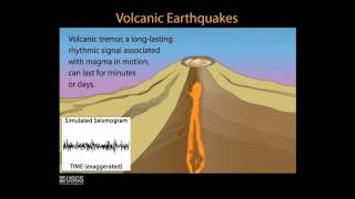 Volcanic Monitoring Animations 3 Earthquakes [upl. by Che791]