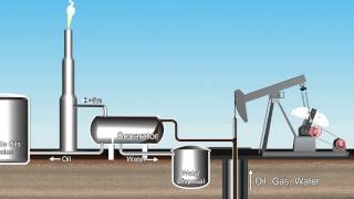 Oil and Gas extraction [upl. by Grannias537]