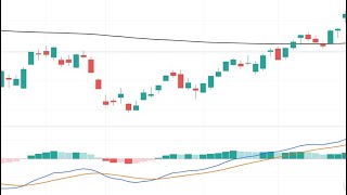 Bullish and Bearish Engulfing Candlestick Patterns Explained [upl. by Essilec]