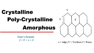 Crystal Amorphous amp polycrystal  Crystal Structure  Solid State Physics [upl. by Sixla153]