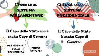 LORDINAMENTO DELLO STATO ITALIANO [upl. by Annabel682]