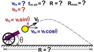 Physics 3 Motion in 2D Projectile Motion 5 of 21 Finding the Range A General Approach [upl. by Michaud]