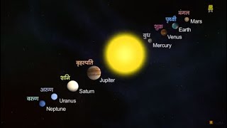 Solar System Hindi I सौरमंडल [upl. by Hiro]