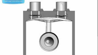 Diaphragm Pump Animation [upl. by Lynnell]