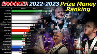 【SNOOKER】Prize Money Ranking 20222023 [upl. by Anerual931]