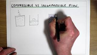 Compressible vs incompressible flow [upl. by Shirlee]