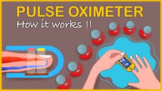 Pulse oximeter How it works and Interpretation II Pulse oximeter mechanism [upl. by Darrick]