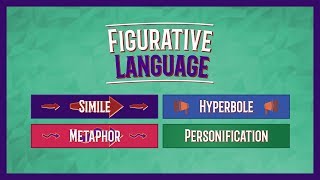 Metaphor Simile Personification Hyperbole  Figurative Language Lesson [upl. by Aralc]