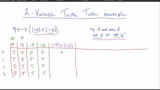 Truth Tables Example [upl. by Mollie]