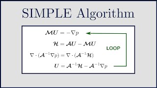 CFD The SIMPLE Algorithm to solve incompressible NavierStokes [upl. by Anayhd]