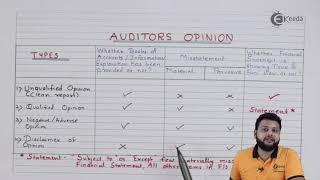 Auditors Opinion  Audit and Auditors Under Companies Act 2013Basic Provisions  CS Foundation [upl. by Hairym]