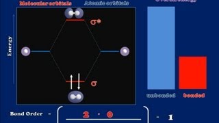 A Brief Introduction to Molecular Orbital Theory [upl. by Beauvais538]