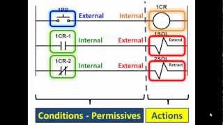 What is a PLC PLC Basics Pt1 [upl. by Airekat98]