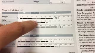 Body Composition Explained What is BIA Bioimpedance Analysis amp how it helps measure your health [upl. by Otho]