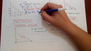 AÖF İKTİSADA GİRİŞ 1 Arz  Talep  Piyasa Dengesi [upl. by Ilahsiav827]