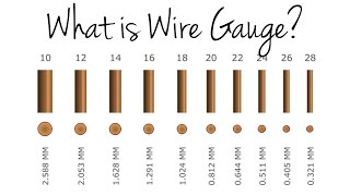 What is Wire Gauge [upl. by Rosamond673]