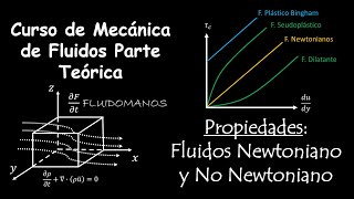 6 Propiedades Fluido Newtoniano y No Newtoniano [upl. by Yevre578]