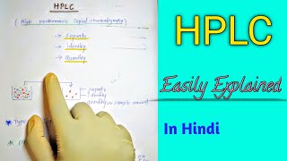 HPLC Chromatography Basics Explained [upl. by Eissel]