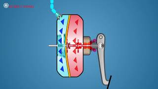 Brake Boosters – Vacuum Suspended [upl. by Hameerak]