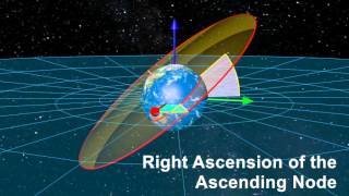 Orbital Elements [upl. by Asiled282]