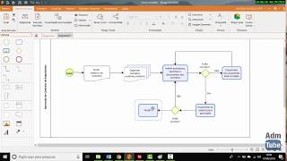 Tutorial Bizagi Modeler  Criando fluxogramas [upl. by Ailaroc]