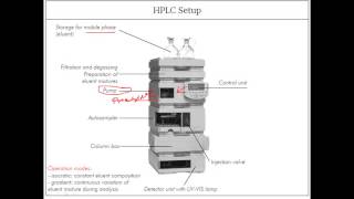 HPLC instruments [upl. by Ohcirej]