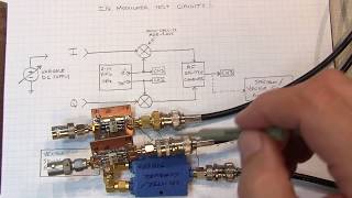 262 IQ Modulator Basics Operation measurements impairments [upl. by Joed]