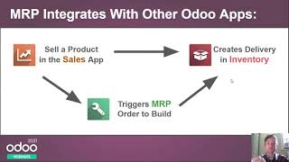 Odoo MRP v14 Manufacturing Reinvented [upl. by Asseral]